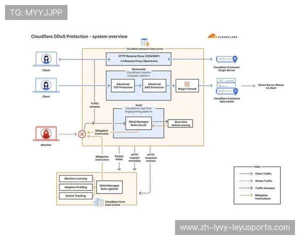 防守反击制胜法则：拦截数据与快速转换关联